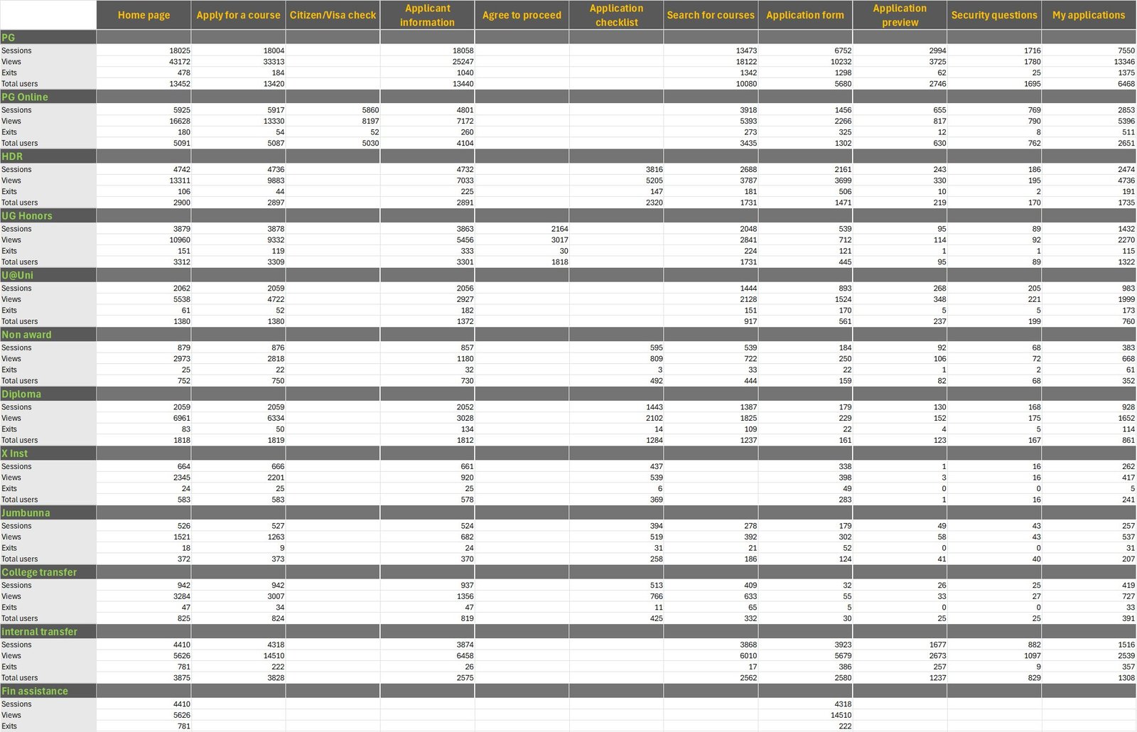 Flow analytics