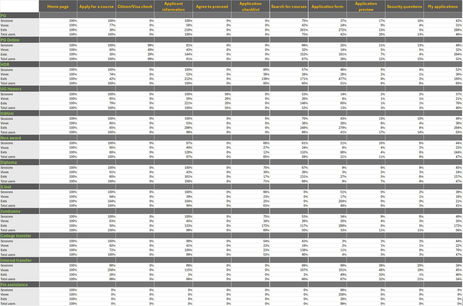 Flow percentages