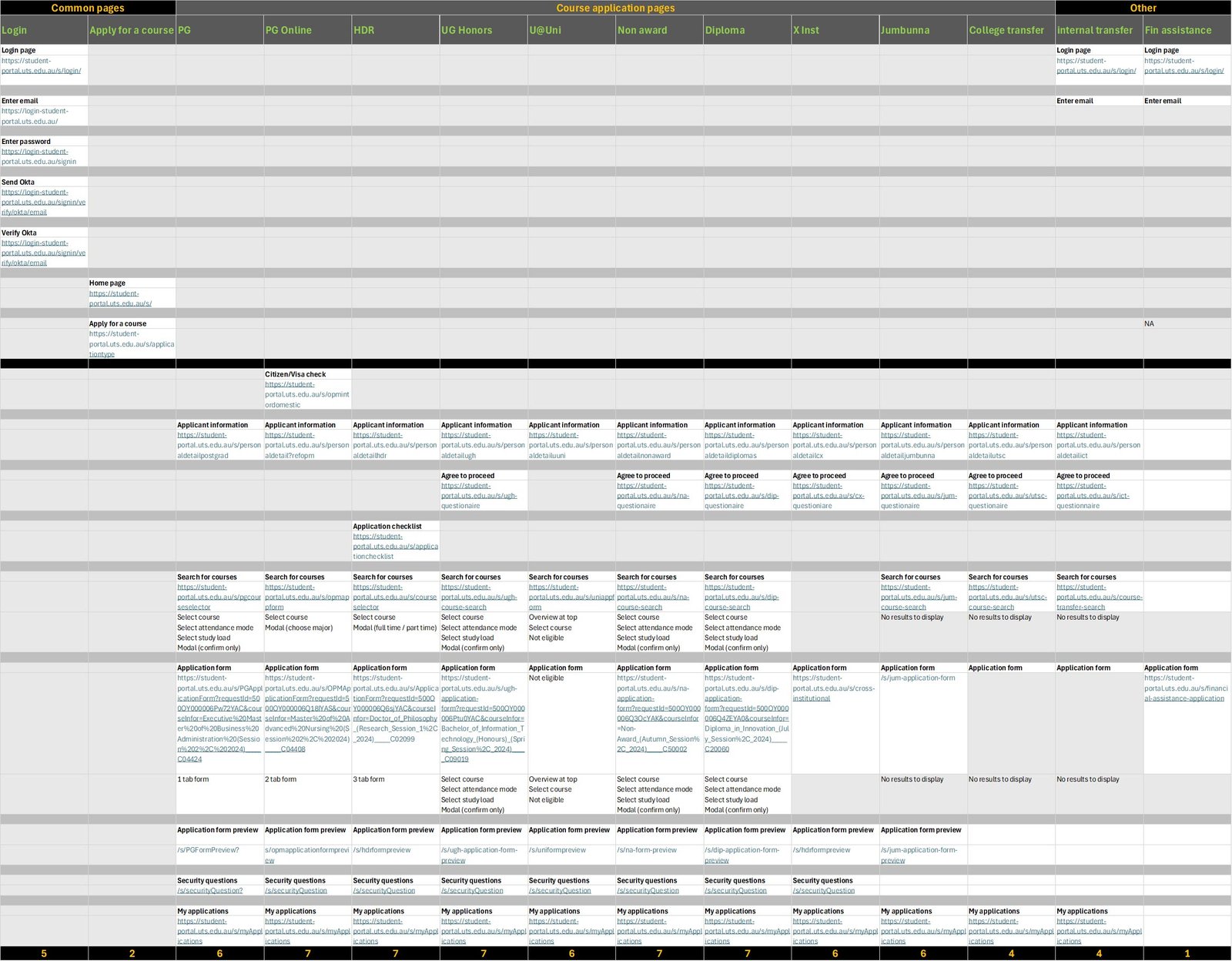 Application flows